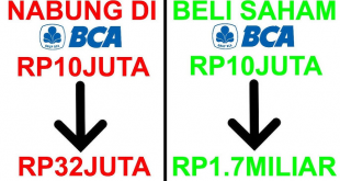 Cara Berinvestasi Saham BCA Dengan Mudah